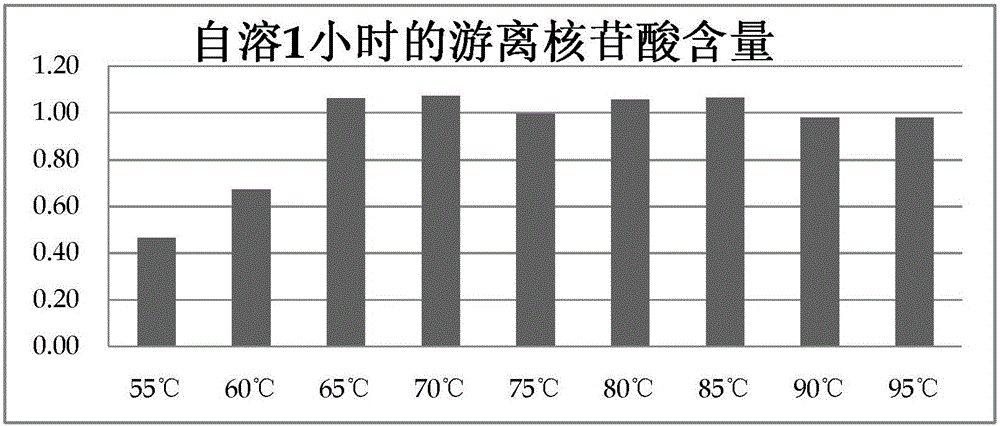 Autolysis process method for producing high-activity material yeast autolysate and yeast product prepared by same