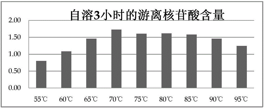 Autolysis process method for producing high-activity material yeast autolysate and yeast product prepared by same