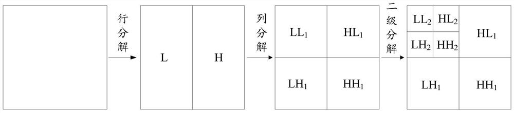 Lesion classification method and device, and training method of focus classification model