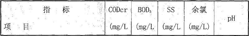 A mine water treatment process