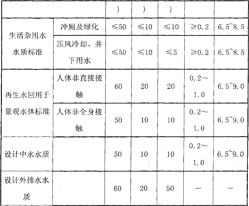 A mine water treatment process