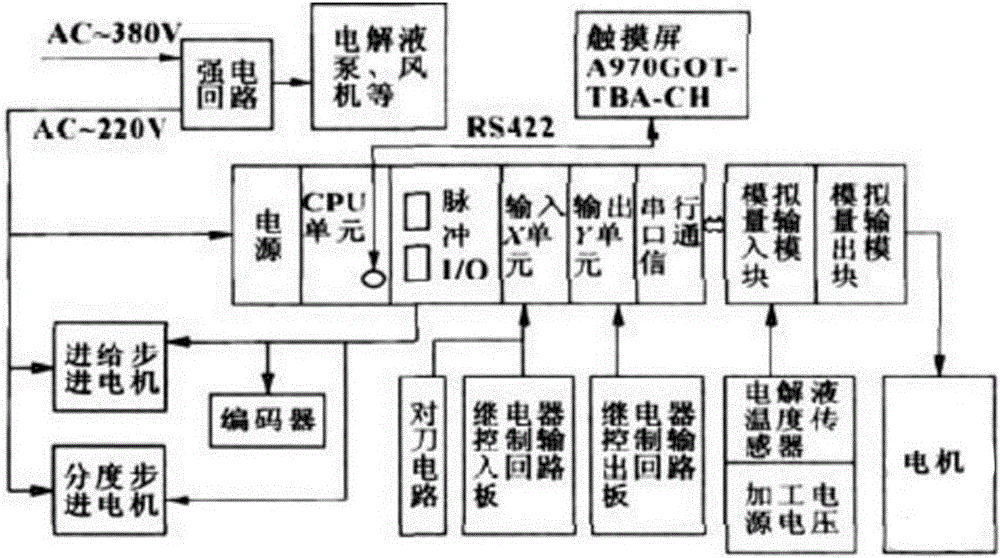 Automatic remote intelligent control system for industrial machine tool