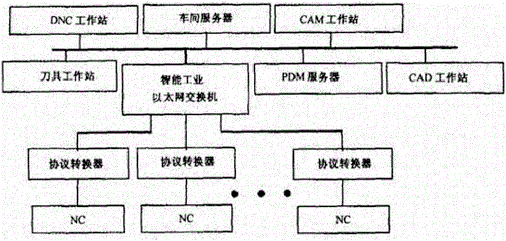 Automatic remote intelligent control system for industrial machine tool