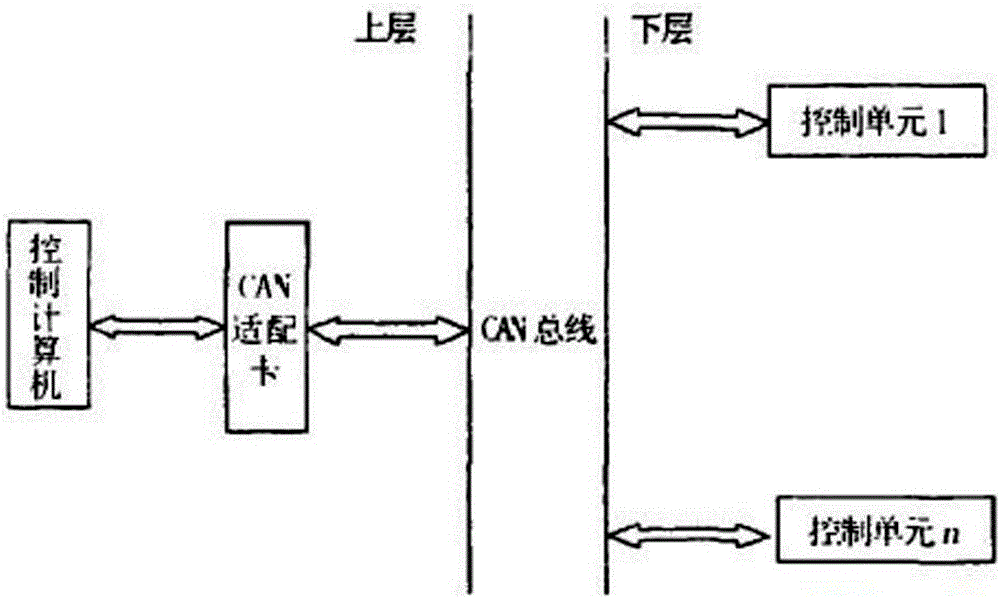 Automatic remote intelligent control system for industrial machine tool