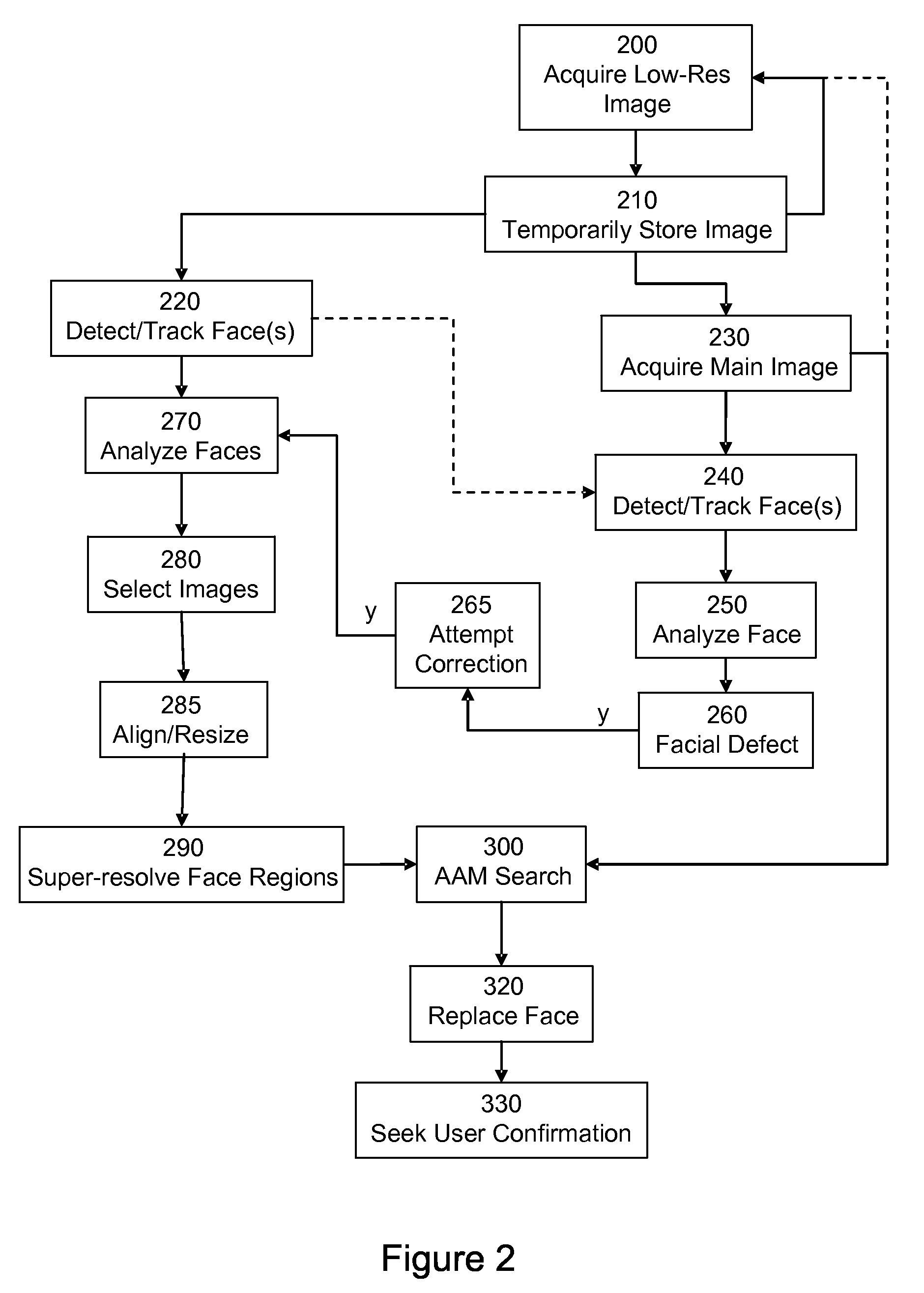 Image Processing Method and Apparatus