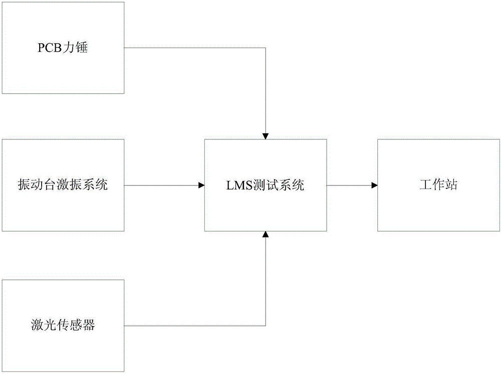 Method and system for identifying mechanical characteristic parameters of hard coating material