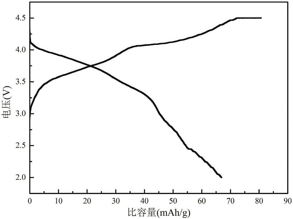 Sodium ferrous sulfate/graphene composite positive electrode material for sodium ion battery, and preparation method thereof