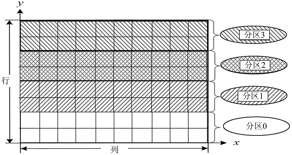 Analysis method and device of common center point surface element attribute of seismic three-dimensional observation system