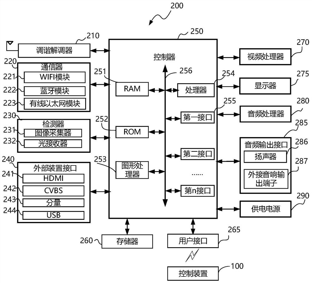 System update display method and display equipment