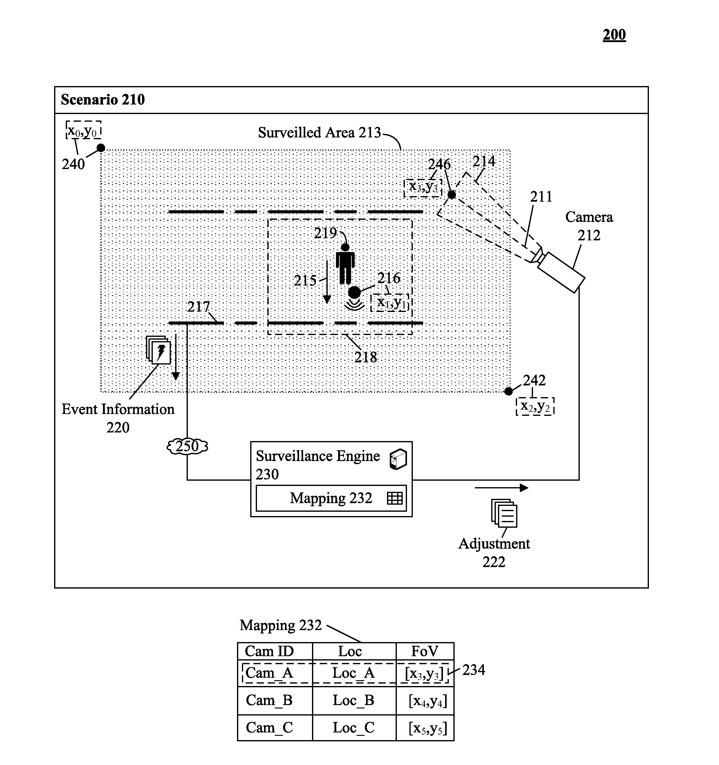 Detecting and monitoring event occurences using fiber optic sensors