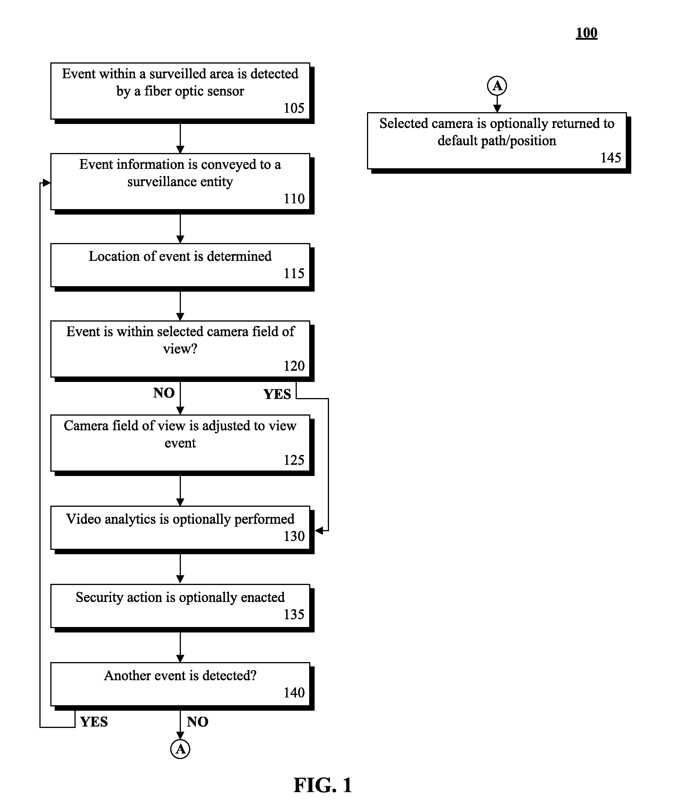 Detecting and monitoring event occurences using fiber optic sensors