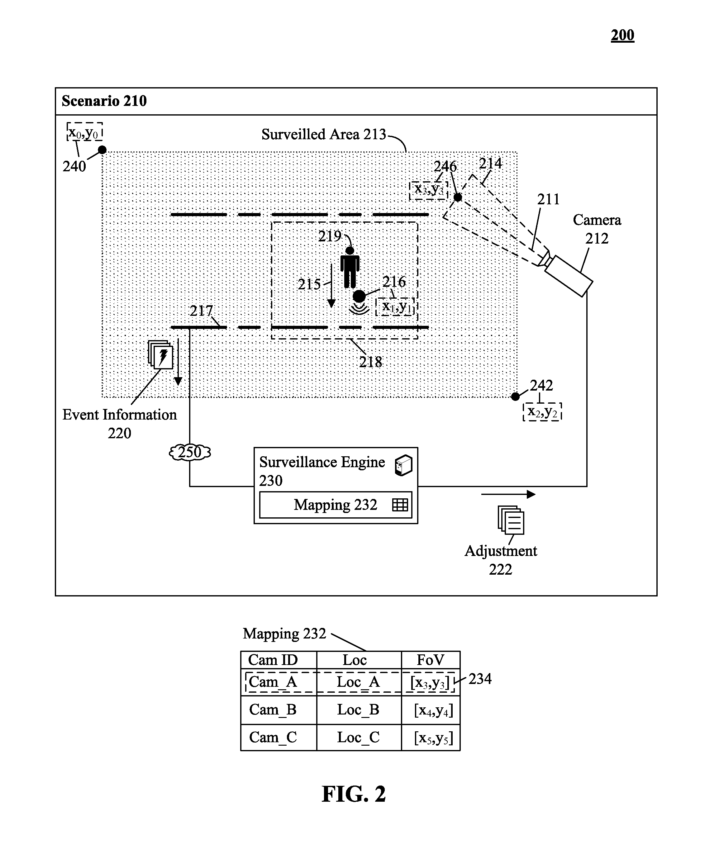 Detecting and monitoring event occurences using fiber optic sensors