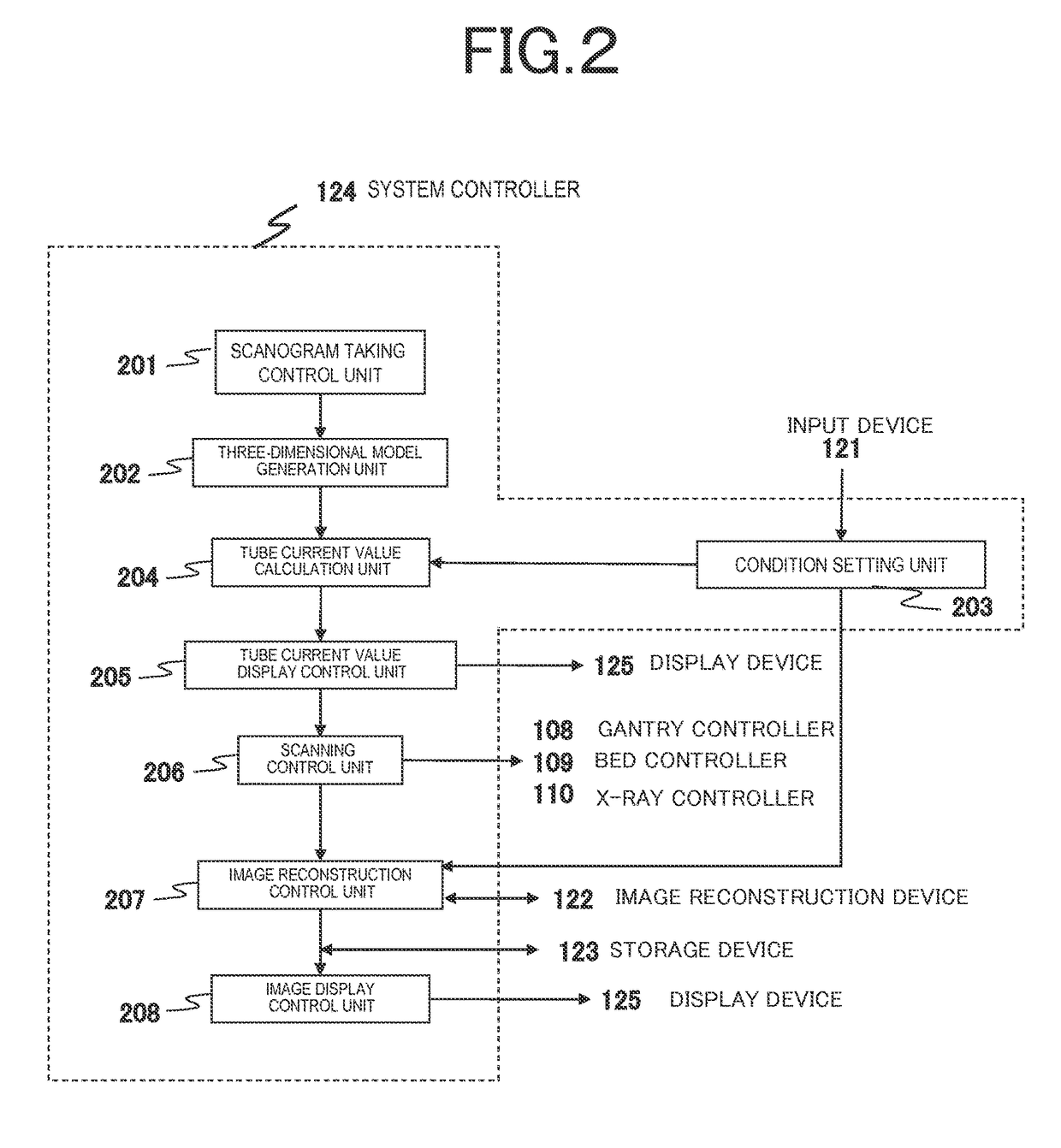 X-ray CT apparatus and tomography method