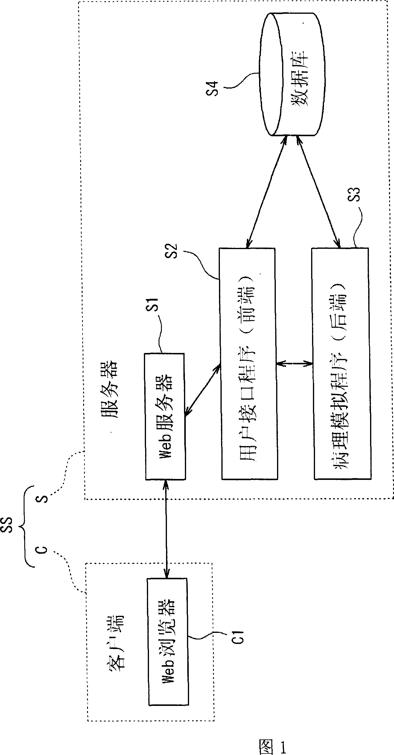 Medical simulation system and its computer program