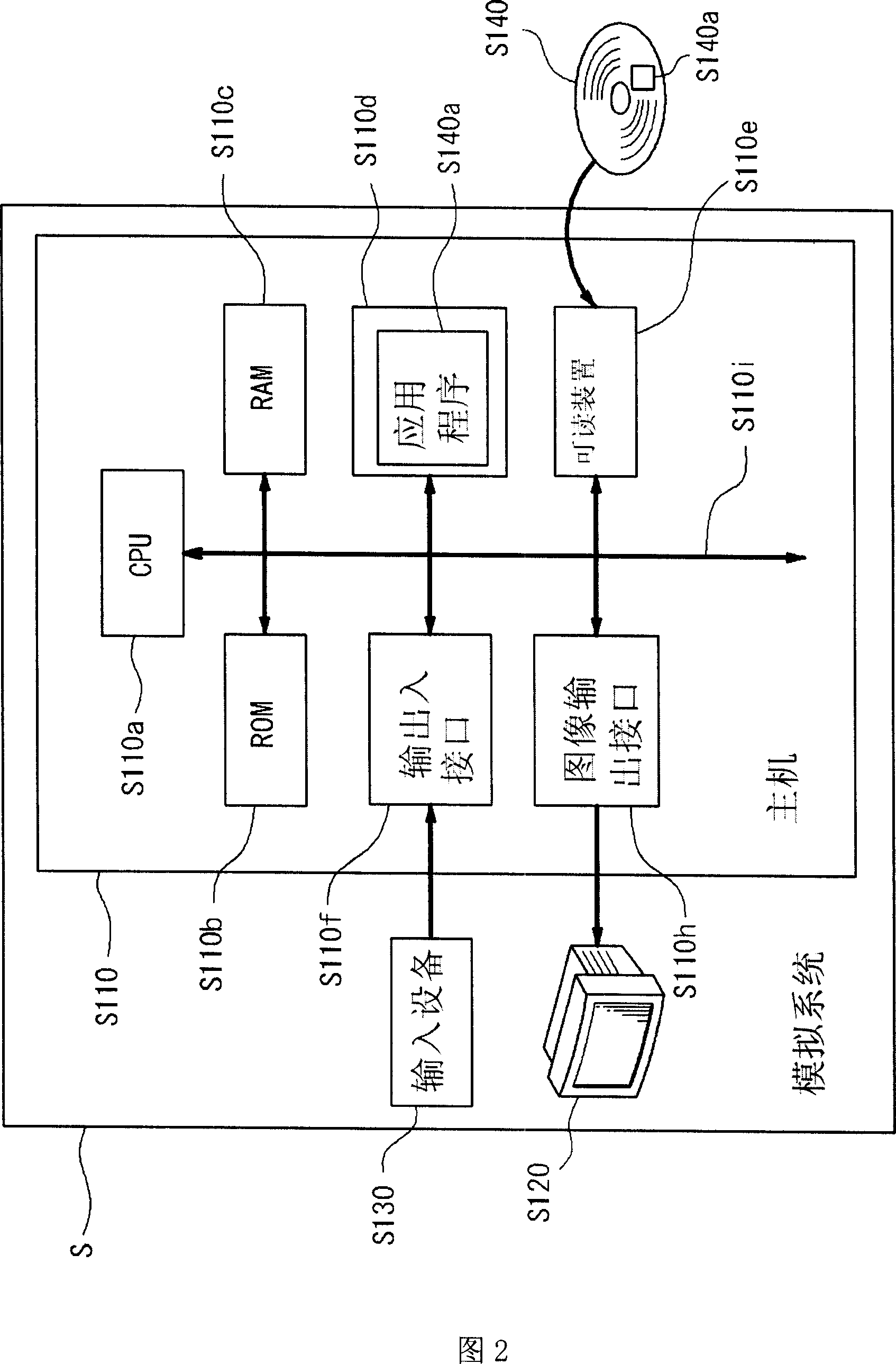 Medical simulation system and its computer program