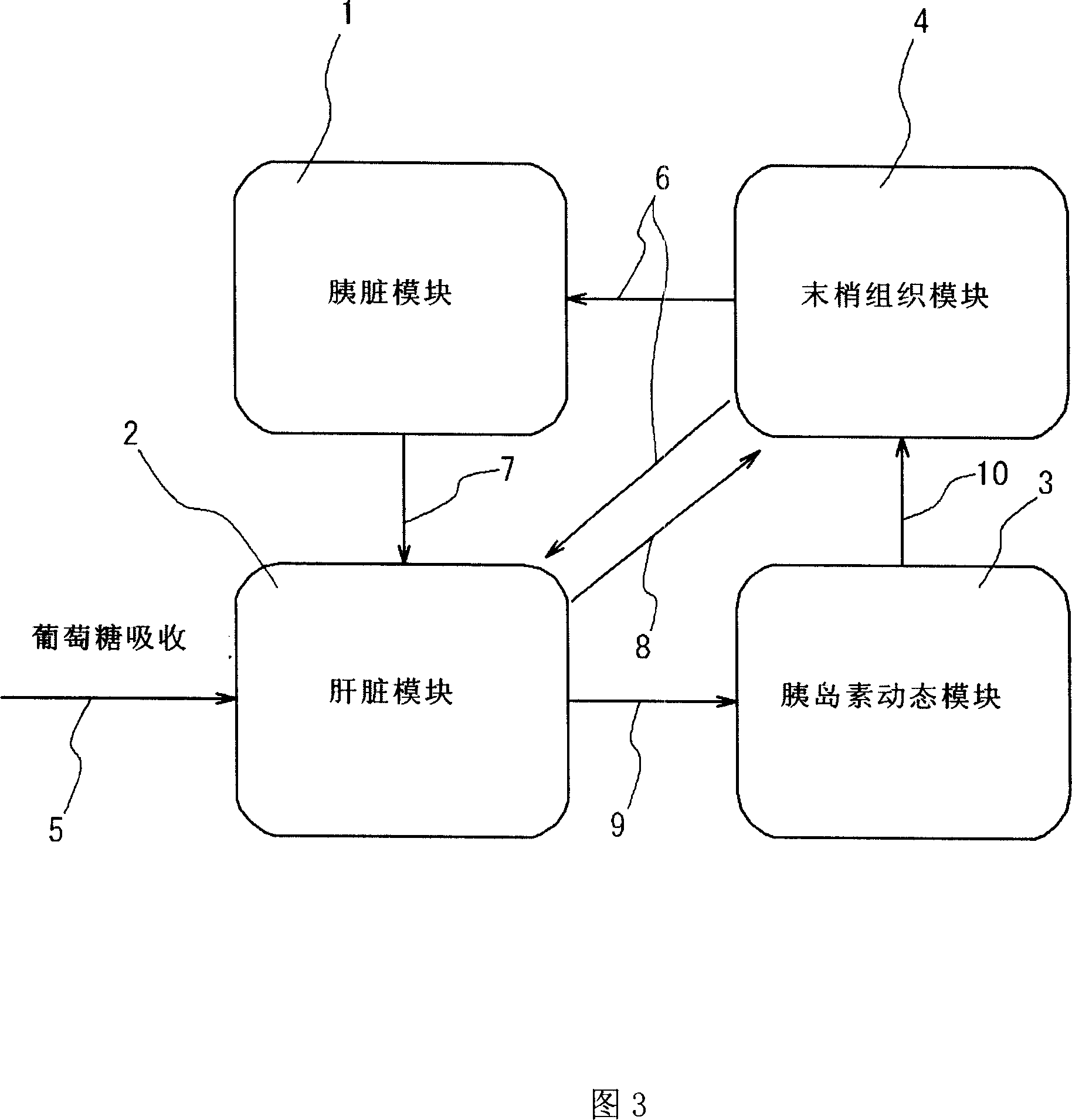 Medical simulation system and its computer program