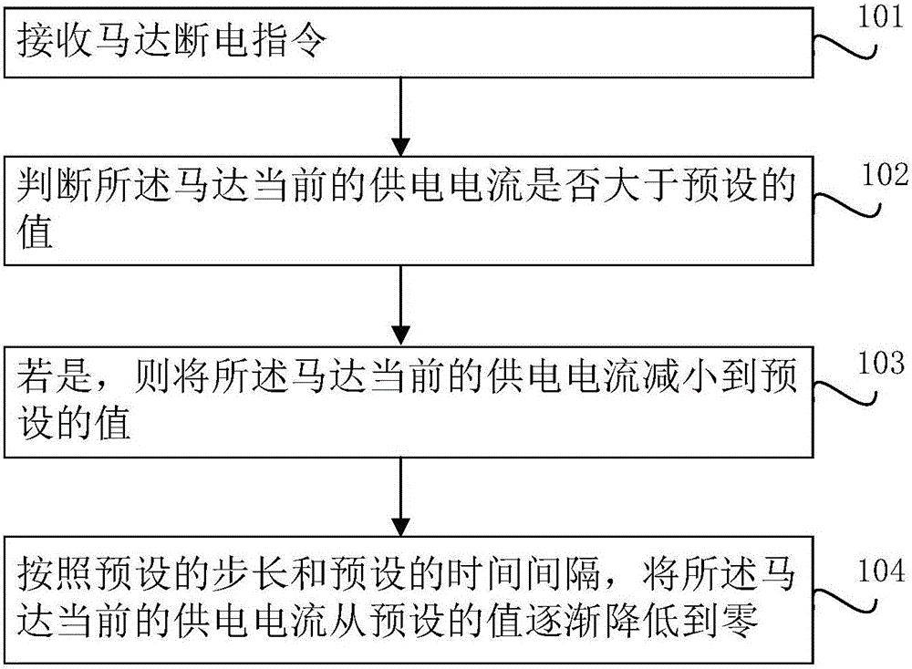 Motor control method and device and shooting device