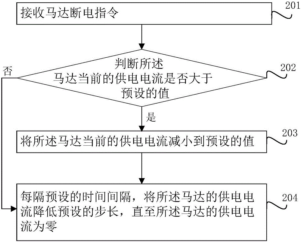 Motor control method and device and shooting device