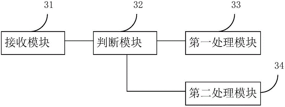 Motor control method and device and shooting device