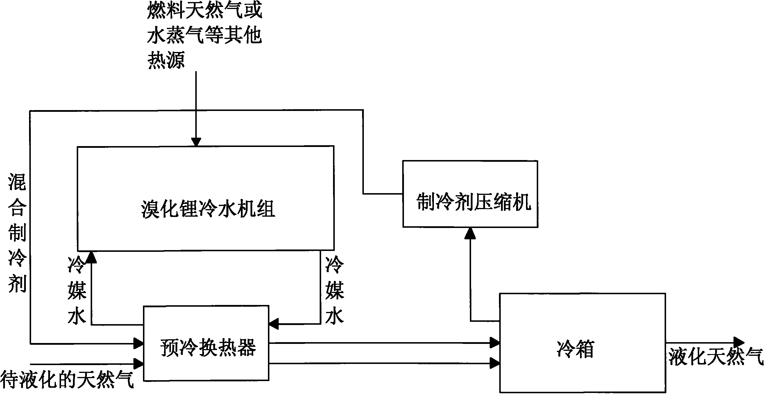 Natural gas liquefaction process with lithium bromide precooling