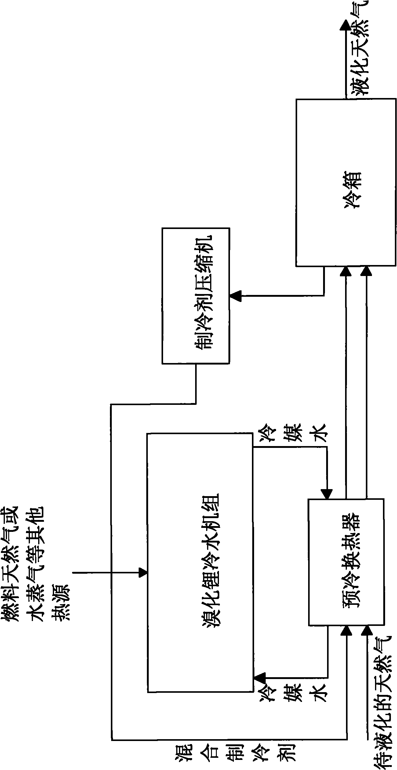 Natural gas liquefaction process with lithium bromide precooling