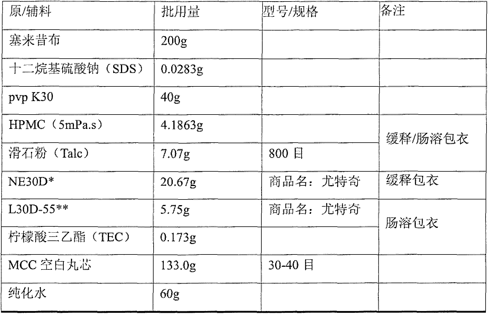 Celecoxib new formulation and preparation method thereof