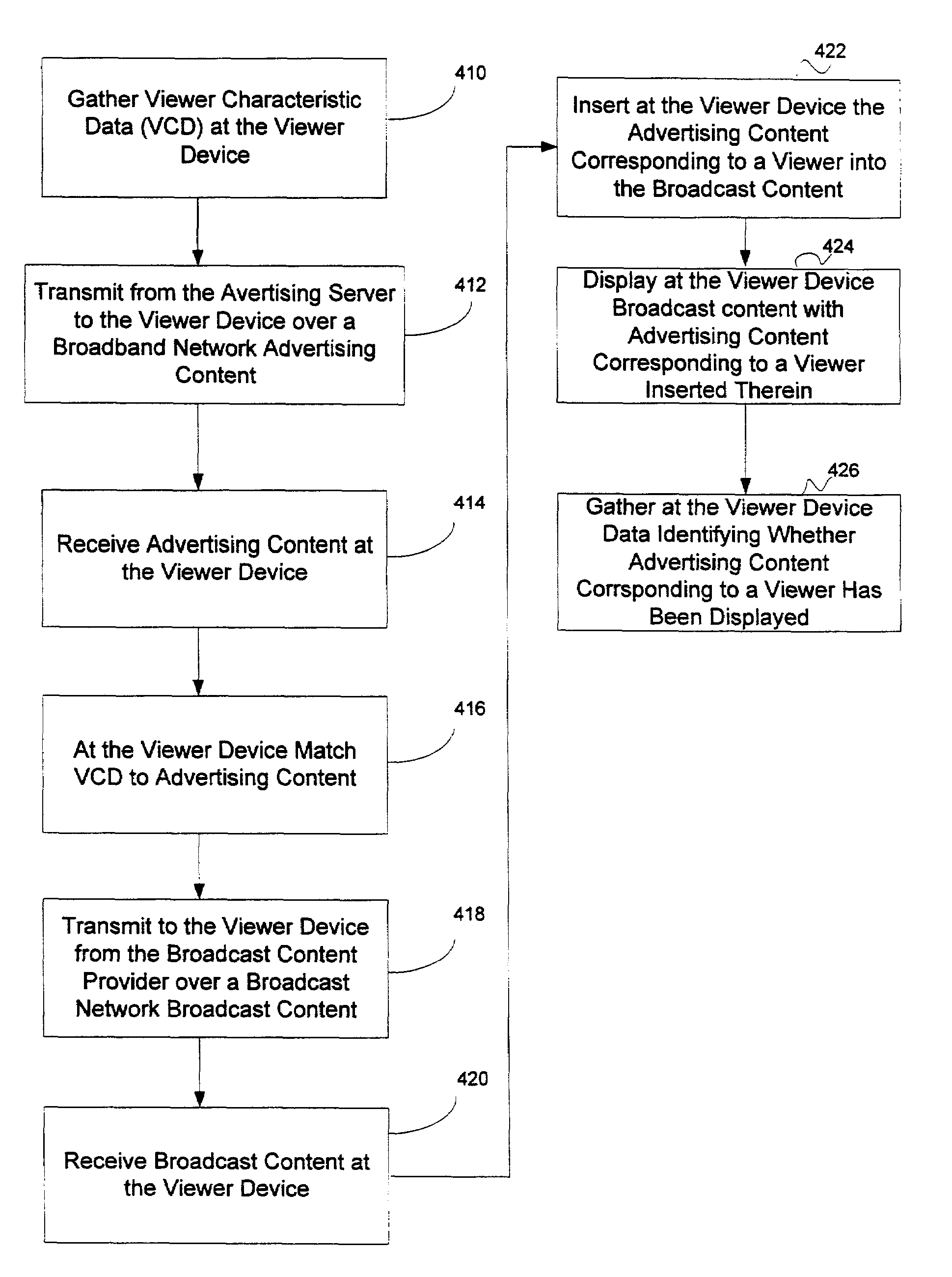 System and method for inserting advertising content in broadcast programming