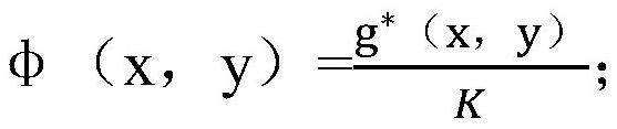 Gel and preparation method thereof