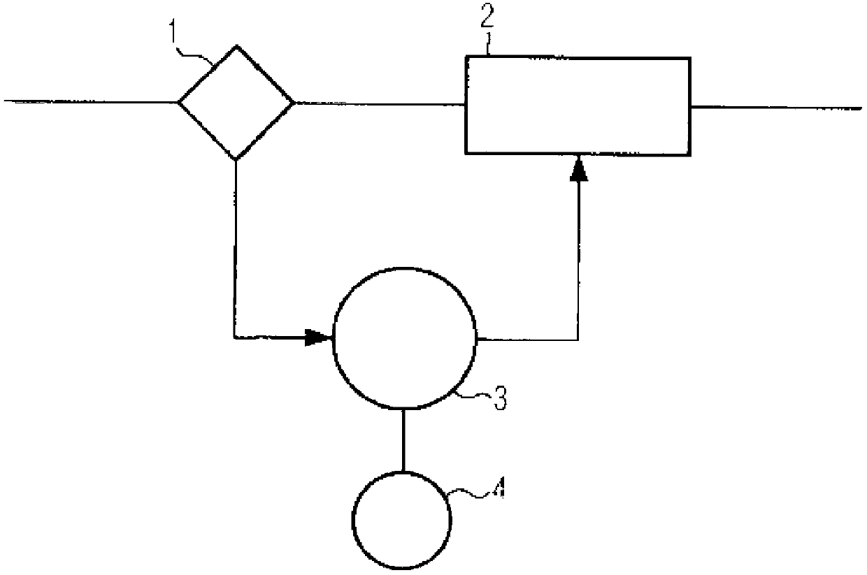 Viscosity-controlled processing of liquid food