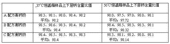 Method for quickly judging stability of high-calcium milk