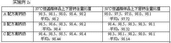 Method for quickly judging stability of high-calcium milk