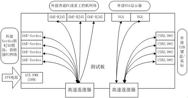 Calculation unit testing method based on domestic Fit CPU multi-unit server