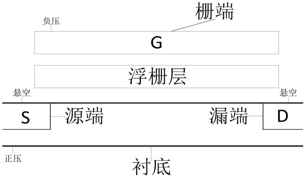 Method and device for controlling erasure performance