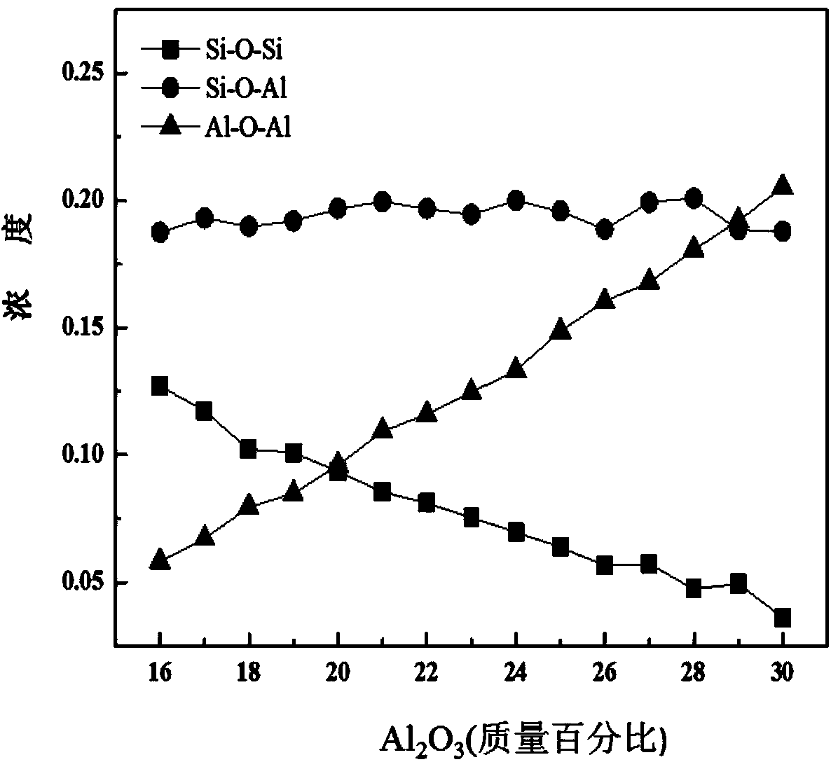 High-alumina slag system for blast furnace smelting