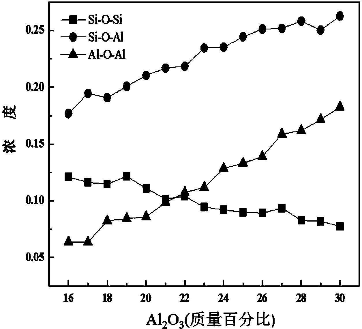 High-alumina slag system for blast furnace smelting