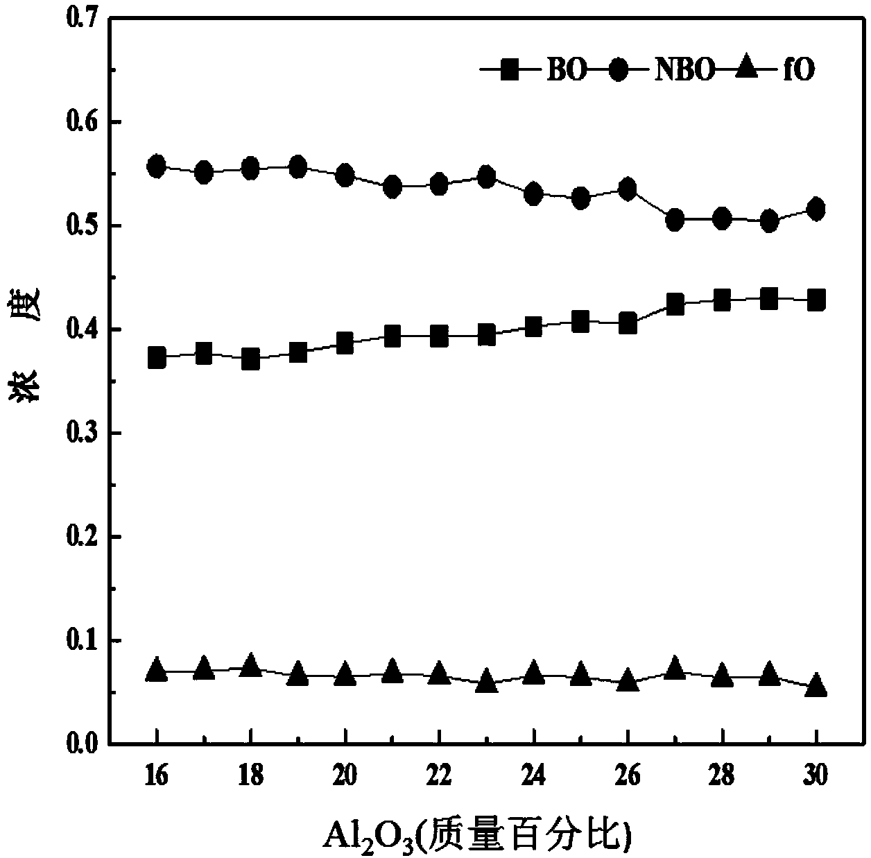 High-alumina slag system for blast furnace smelting