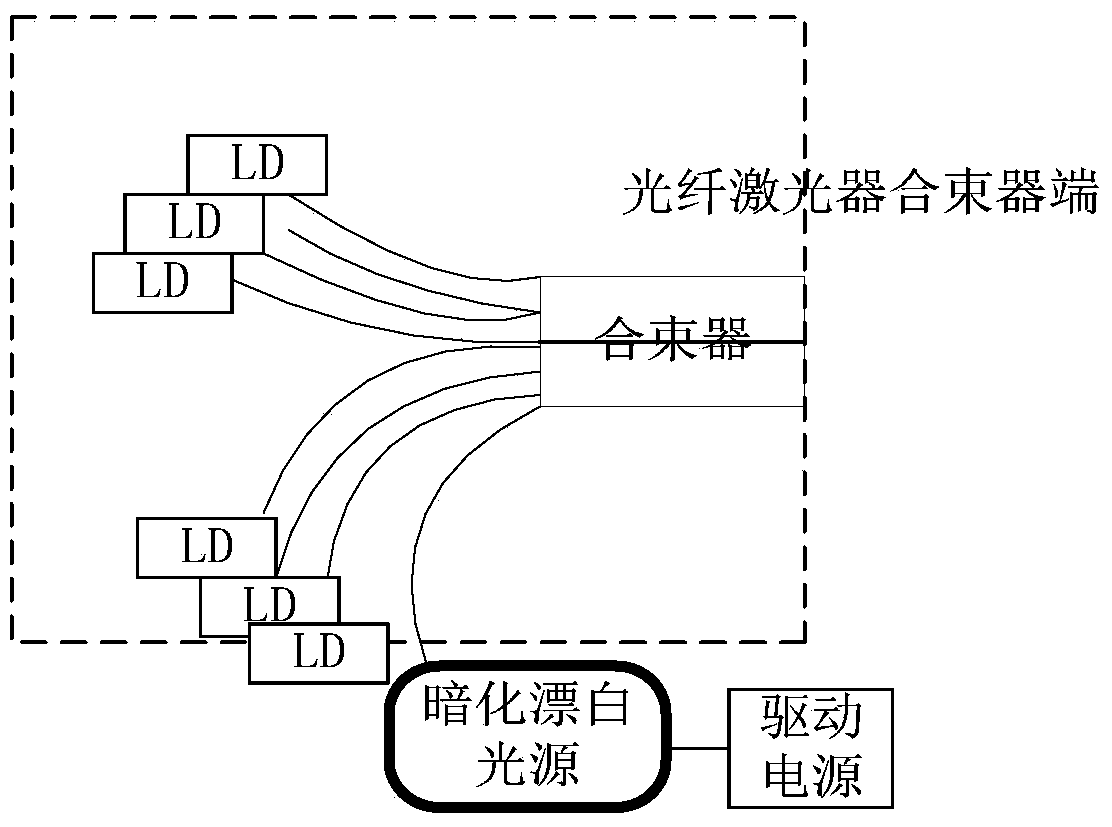 A darkening bleaching device and method based on fiber laser darkening maintenance