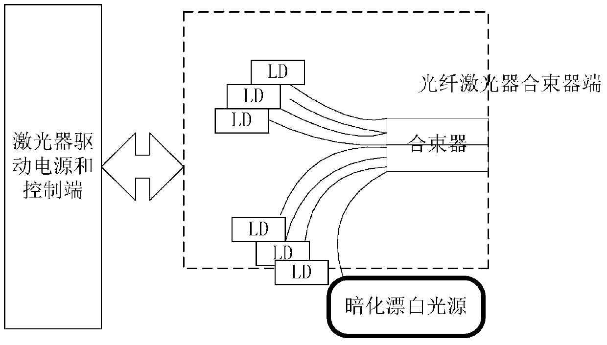 A darkening bleaching device and method based on fiber laser darkening maintenance