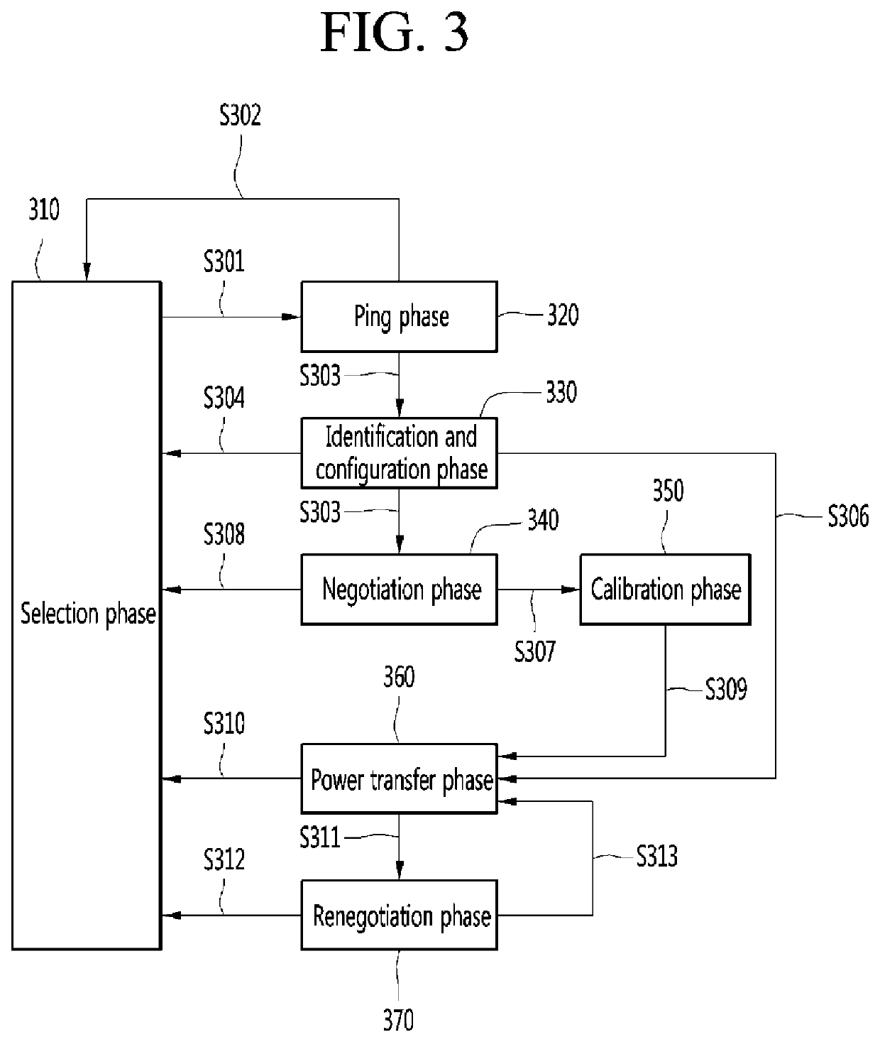 Wireless power transfer method and device therefor