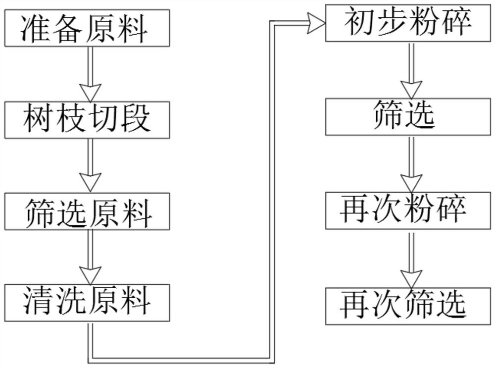 Raw material screening method for paclitaxel production