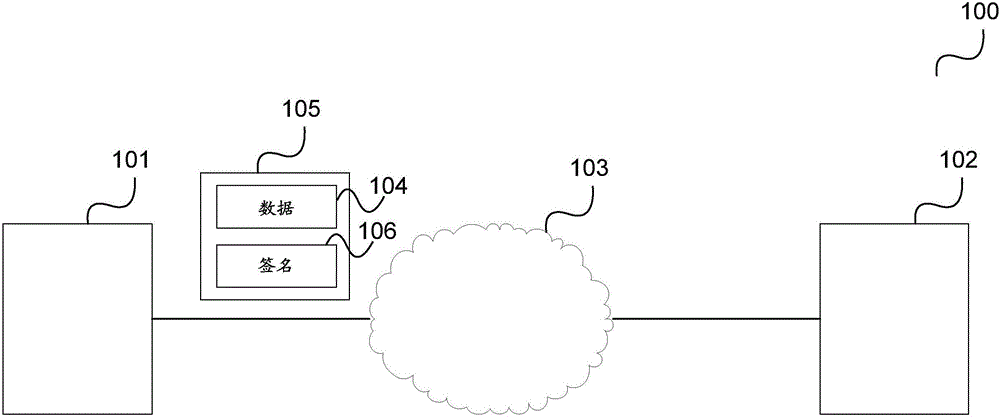 Method and data processing device for verifying electronic signatures