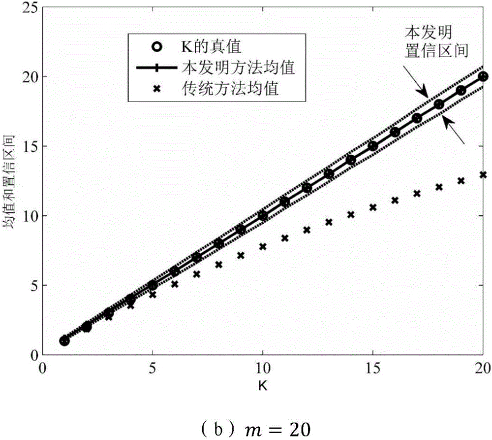 Rician factor estimation method and system