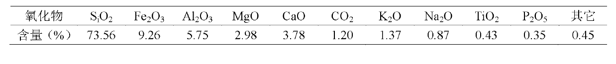 Method for comprehensive stabilization of iron tailings gravel base course through cement and soil stabilizer