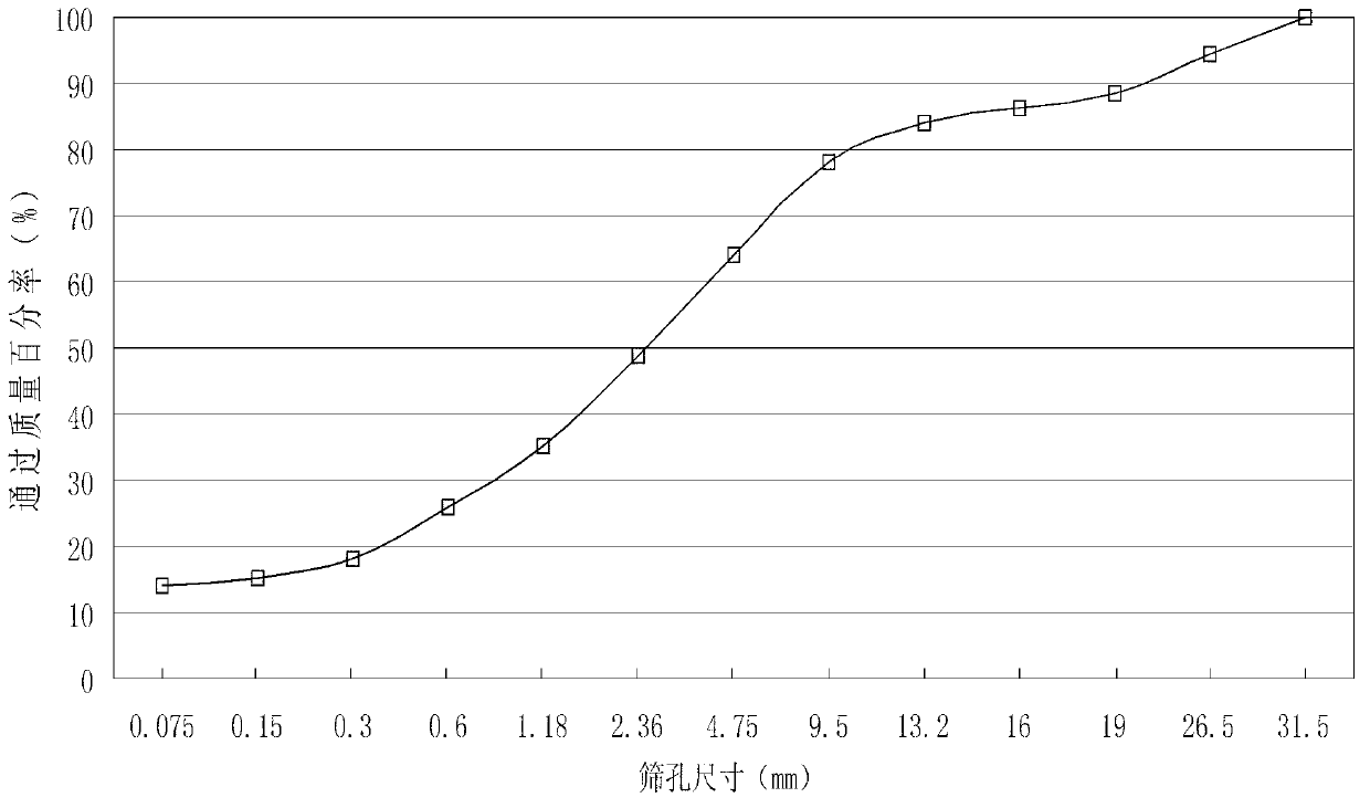 Method for comprehensive stabilization of iron tailings gravel base course through cement and soil stabilizer