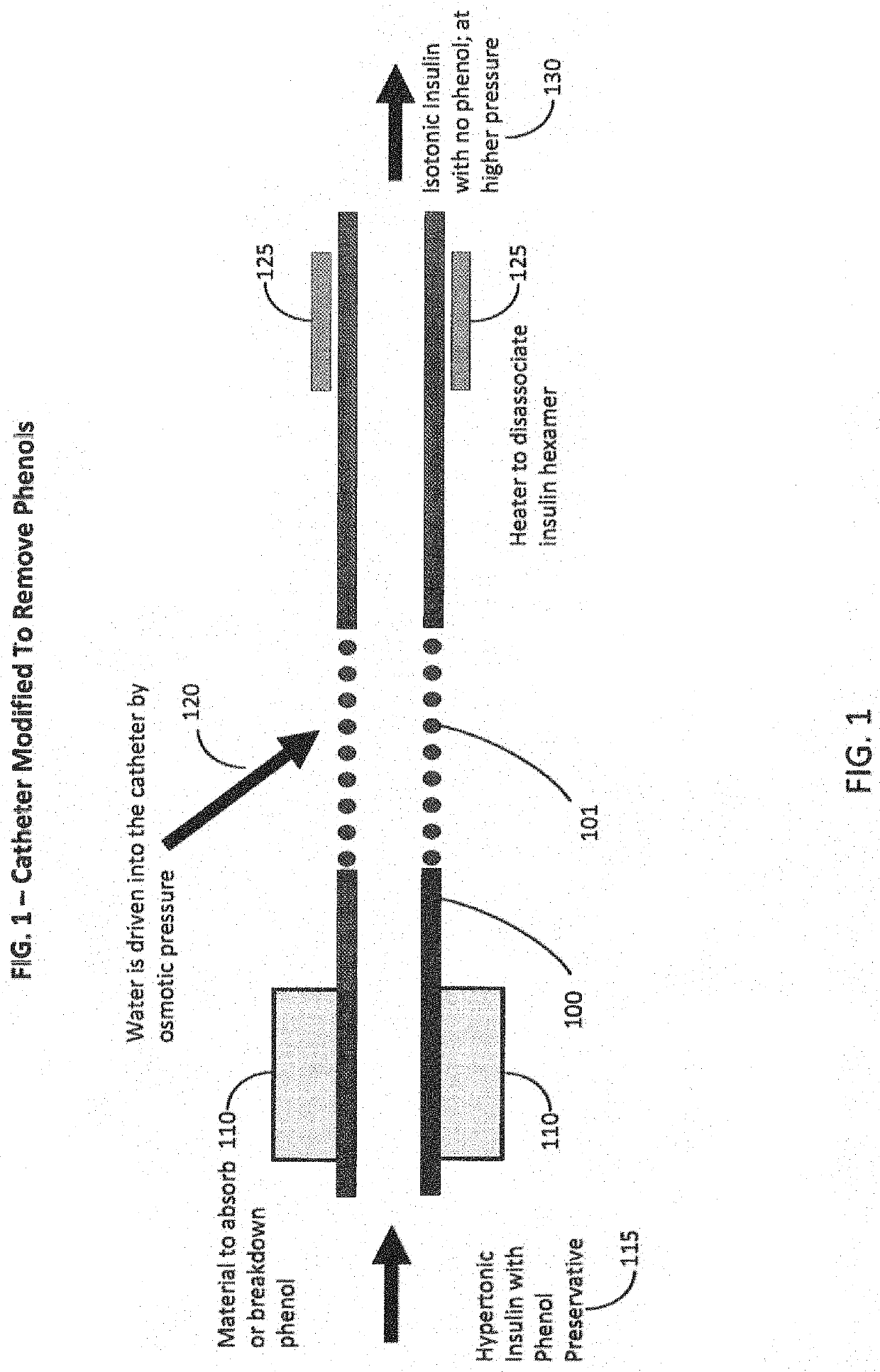 Insulins Compatible with New Generation Implantable Pumps