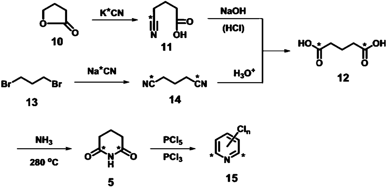 Radioisotope carbon-14 labelled pesticide chlopyrifos, and synthetic method thereof