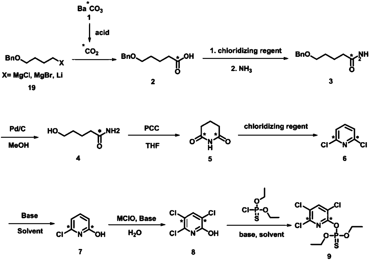 Radioisotope carbon-14 labelled pesticide chlopyrifos, and synthetic method thereof