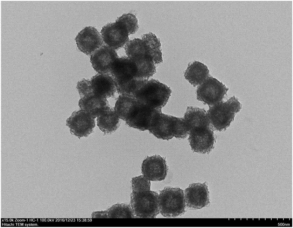 Preparation method of non-precious metal transition element sulfide-based efficient photocatalyst