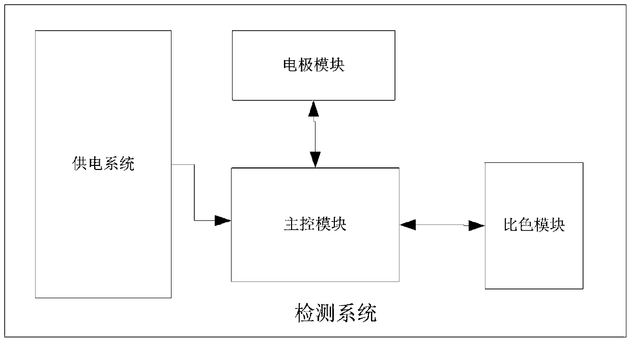 Reagent-free multi-parameter water quality in-situ monitor