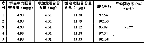 Judgment method for quickly distinguishing two similar medicinal materials